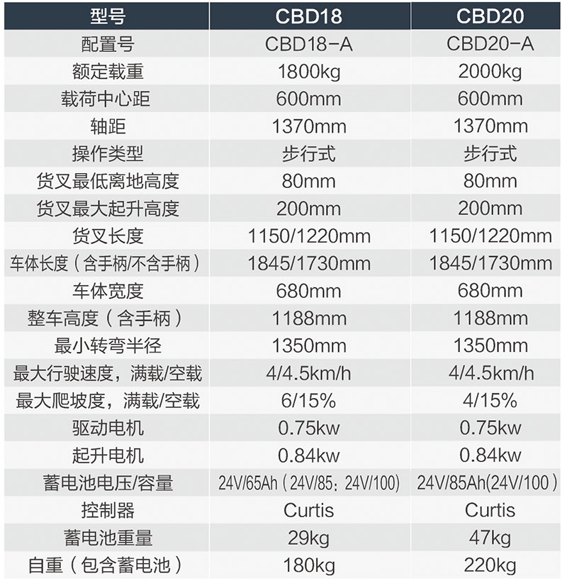 步行式搬運車