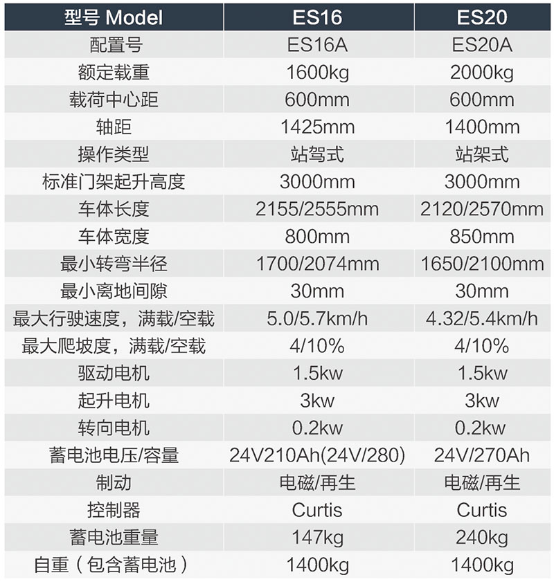 ES20-A站駕式堆高車