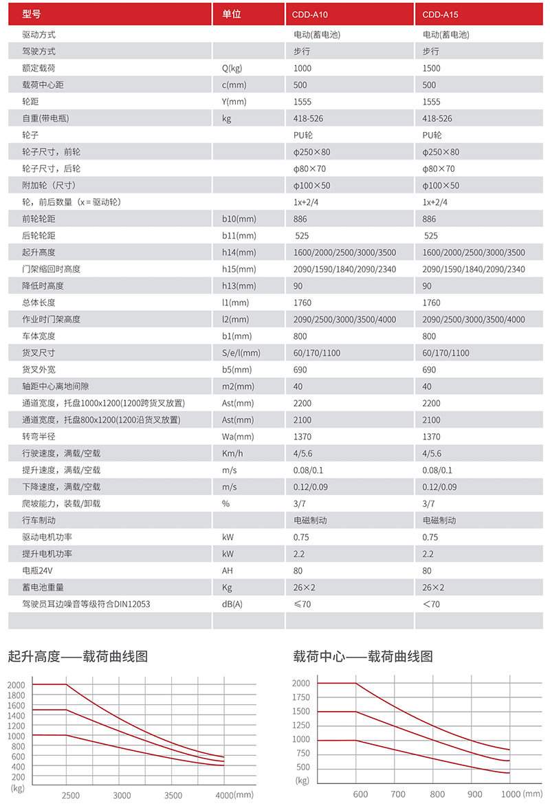 ES15-C步行式堆高車