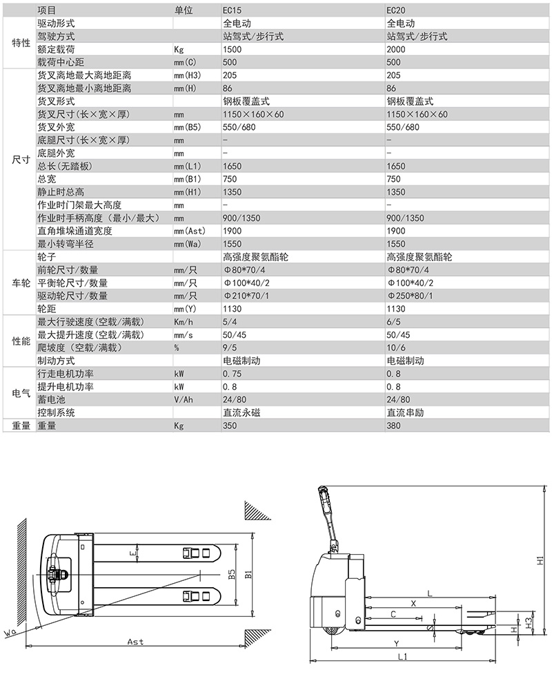 迷你全電動搬運(yùn)車